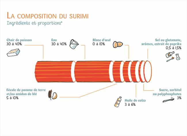 surimi1-1